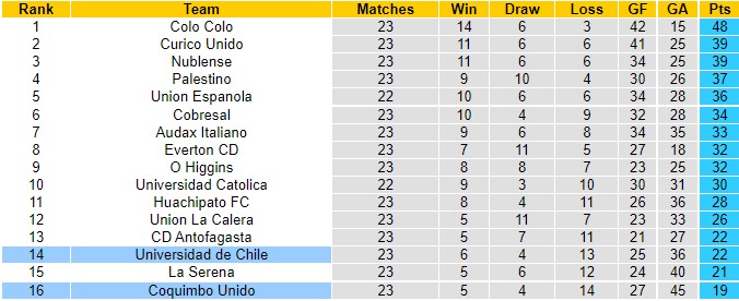 Nhận định Universidad de Chile vs Coquimbo, 02h30 ngày 8/9, Chile Primera Division - Ảnh 6