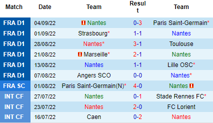 Nhận định Nantes vs Olympiacos, 02h00 ngày 9/9: Ám ảnh sân khách - Ảnh 3