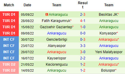 Nhận định Alanyaspor vs Ankaragucu, 00h00 ngày 10/9: Không dễ bắt nạt - Ảnh 5