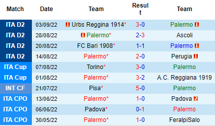 Nhận định Palermo vs Genoa, 01h30 ngày 10/9: Tiếp đà sa sút - Ảnh 4