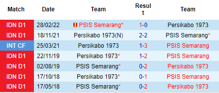 Nhận định PSIS Semarang vs Persikabo 1973, 15h00 ngày 9/9: Tin vào chủ nhà - Ảnh 3