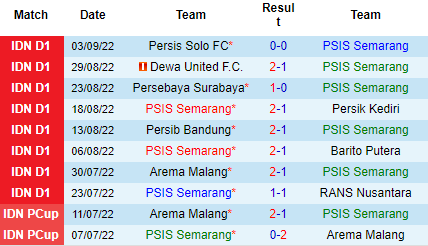 Nhận định PSIS Semarang vs Persikabo 1973, 15h00 ngày 9/9: Tin vào chủ nhà - Ảnh 4