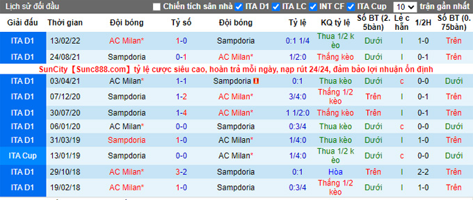 Nhận định Sampdoria vs AC Milan, 01h45 ngày 11/9 - Ảnh 3
