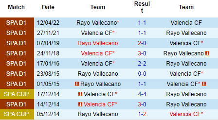 Nhận định Vallecano vs Valencia, 19h00 ngày 10/9: Tiếp tục sa sút - Ảnh 3