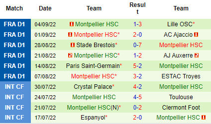 Nhận định Angers vs Montpellier, 20h00 ngày 11/9: Đi ngược số đông - Ảnh 5