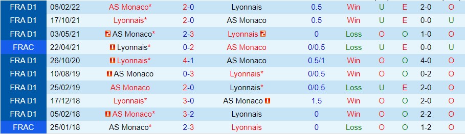 Nhận định Monaco vs Lyon, 01h45 ngày 12/9, Ligue 1 - Ảnh 3