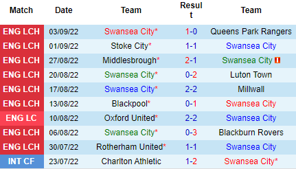 Nhận định Swansea City vs Sheffield United, 01h45 ngày 14/9: Tin vào thiên nga - Ảnh 4