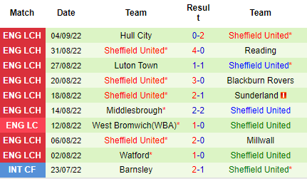 Nhận định Swansea City vs Sheffield United, 01h45 ngày 14/9: Tin vào thiên nga - Ảnh 5