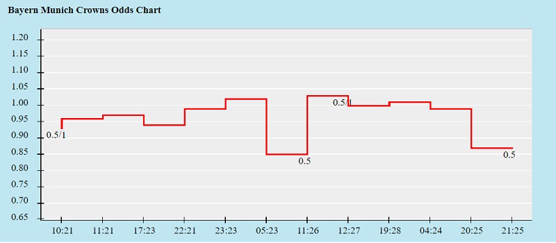 Soi k&egrave;o thơm Bayern Munich vs Barcelona, 02h00 ng&agrave;y 14/9: Vững tin H&ugrave;m x&aacute;m - Ảnh 2
