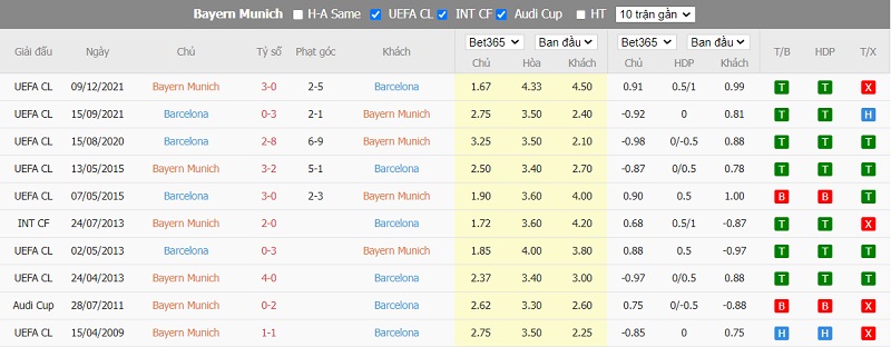 Soi k&egrave;o thơm Bayern Munich vs Barcelona, 02h00 ng&agrave;y 14/9: Vững tin H&ugrave;m x&aacute;m - Ảnh 4