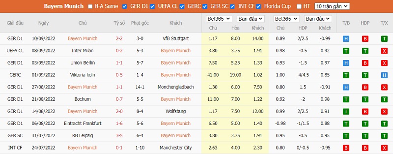 Soi k&egrave;o thơm Bayern Munich vs Barcelona, 02h00 ng&agrave;y 14/9: Vững tin H&ugrave;m x&aacute;m - Ảnh 5