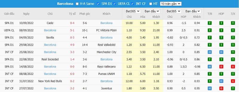 Soi k&egrave;o thơm Bayern Munich vs Barcelona, 02h00 ng&agrave;y 14/9: Vững tin H&ugrave;m x&aacute;m - Ảnh 6