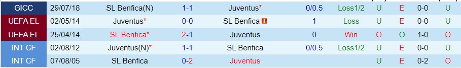 Nhận định Juventus vs Benfica, 02h00 ngày 15/9, Champions League - Ảnh 4