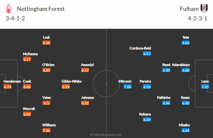 Link trực tiếp Nottingham Forest vs Fulham, 02h00 ngày 17/9, Ngoại hạng Anh 2022/23 - Ảnh 1