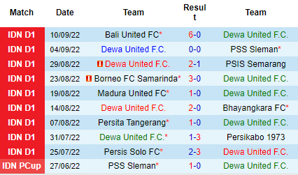 Nhận định Dewa United vs PSM Makassar, 18h15 ngày 15/9: Tin vào cửa dưới - Ảnh 3