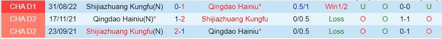 Nhận định Qingdao Hainiu vs Shijiazhuang Kungfu, 14h30 ngày 15/9, Hạng Nhất Trung Quốc - Ảnh 2