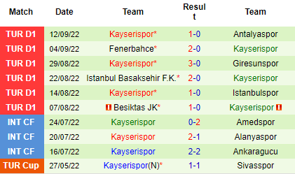 Nhận định Hatayspor vs Kayserispor, 00h00 ngày 17/9: Nỗi sợ xa nhà - Ảnh 5