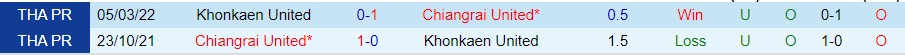 Nhận định Khonkaen United vs Chiangrai United, 19h00 ngày 16/9, Thai League - Ảnh 2