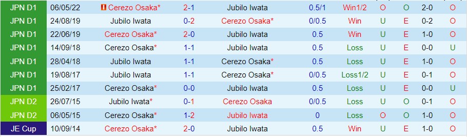 Nhận định Jubilo Iwata vs Cerezo Osaka, 16h00 ngày 17/9, J-League - Ảnh 3