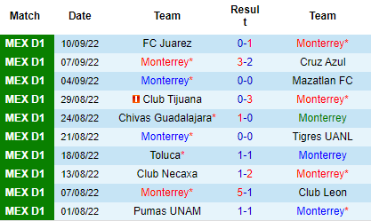 Nhận định Monterrey vs Atlas, 07h05 ngày 18/9: Cửa trên đáng ngờ - Ảnh 4