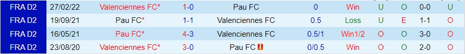 Nhận định Pau FC vs Valenciennes, 00h00 ngày 18/9, Ligue 2 - Ảnh 3