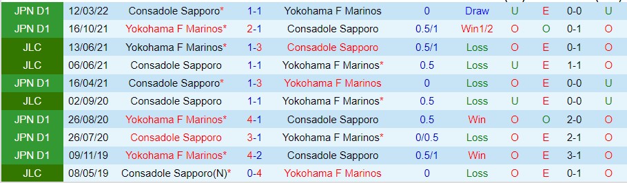 Nhận định Yokohama F Marinos vs Consadole Sapporo, 12h00 ngày 18/9, J-League - Ảnh 3