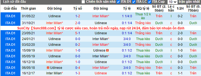 Nhận định Udinese vs Inter Milan, 17h30 ngày 18/9 - Ảnh 3