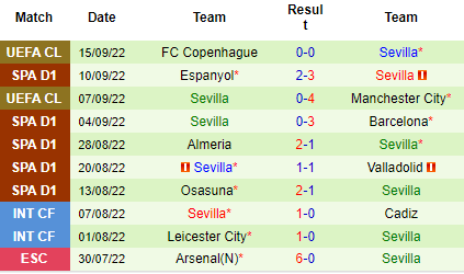 Nhận định Villarreal vs Sevilla, 21h15 ngày 18/9: Tin vào tàu ngầm - Ảnh 4