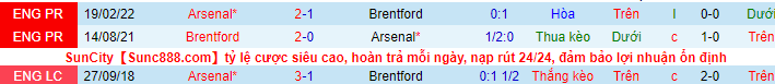Soi kèo Brentford vs Arsenal, 18h00 ngày 18/9: Tìm lại mạch thắng - Ảnh 2
