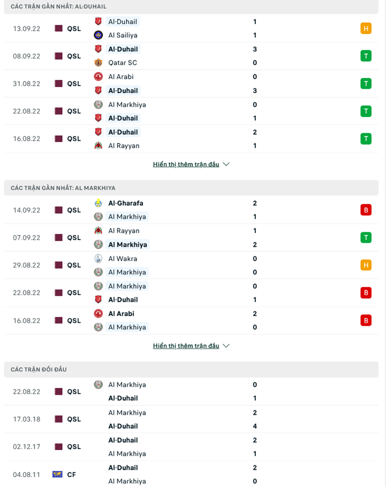 Nhận định Al Duhail SC vs Al Markhiya, 21h50 ngày 20/9: Đẳng cấp vượt trội - Ảnh 1