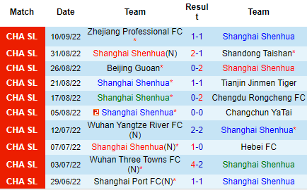 Nhận định Shanghai Shenhua vs Meizhou Hakka, 16h30 ngày 20/9: Mục tiêu top 3 - Ảnh 3
