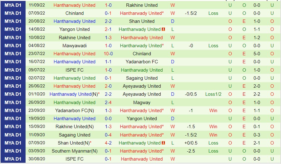 Sagaing United vs Hantharwady United - Ảnh 4