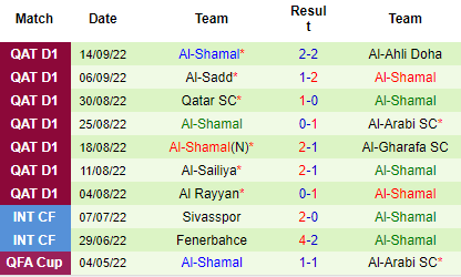 Nhận định Al Arabi SC vs Al Shamal, 00h05 ngày 21/9: Tin vào cửa trên - Ảnh 4