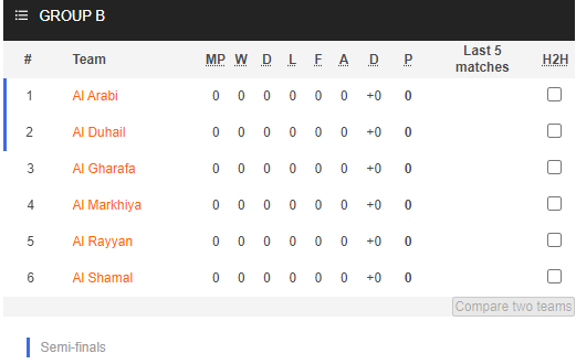 Nhận định Al Arabi SC vs Al Shamal, 00h05 ngày 21/9: Tin vào cửa trên - Ảnh 5