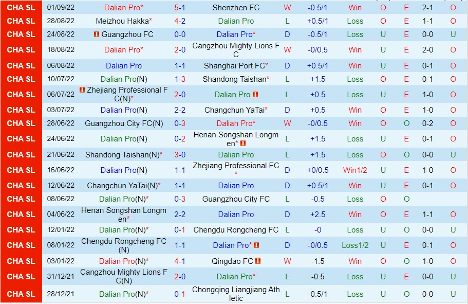 Nhận định Dalian Pro vs Hebei FC, 18h30 ngày 20/9, Super League Trung Quốc - Ảnh 4