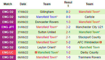 Nhận định Grimsby vs Mansfield, 01h30 ngày 21/9: Nỗi sợ sân nhà - Ảnh 4