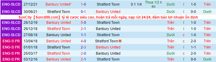 Soi kèo Stratford Town vs Banbury United, 01h45 ngày 21/9: Kẻ cứng đầu - Ảnh 2