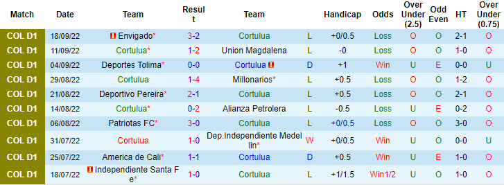 Soi kèo thơm Cortulua vs Deportivo Cali, 2h00 ngày 22/9: Chủ nhà phá dớp - Ảnh 3