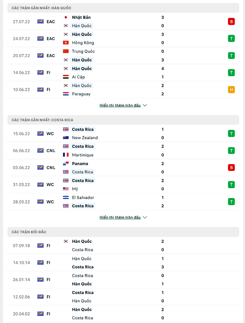 Nhận định Hàn Quốc vs Costa Rica, 18h00 ngày 23/9: Chiến thắng dễ dàng - Ảnh 1