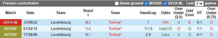 Soi kèo thơm Thổ Nhĩ Kỳ vs Luxembourg, 01h45 ngày 23/9: Chấp sâu thắng dễ - Ảnh 7
