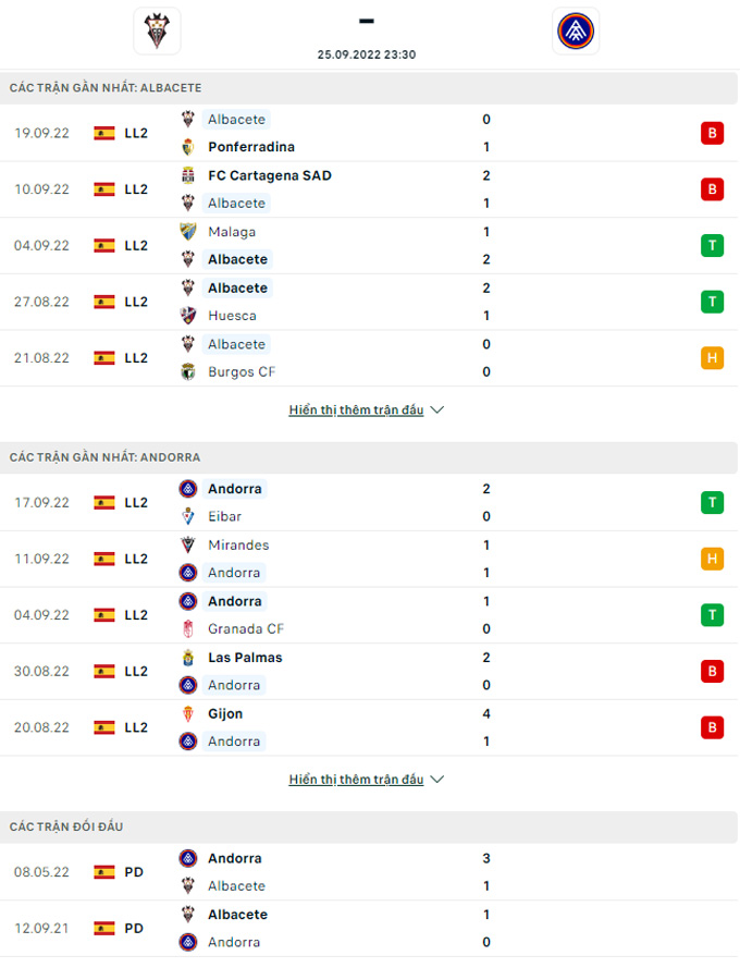 Nhận định Albacete vs Andorra, 23h30 ngày 25/9 - Ảnh 3