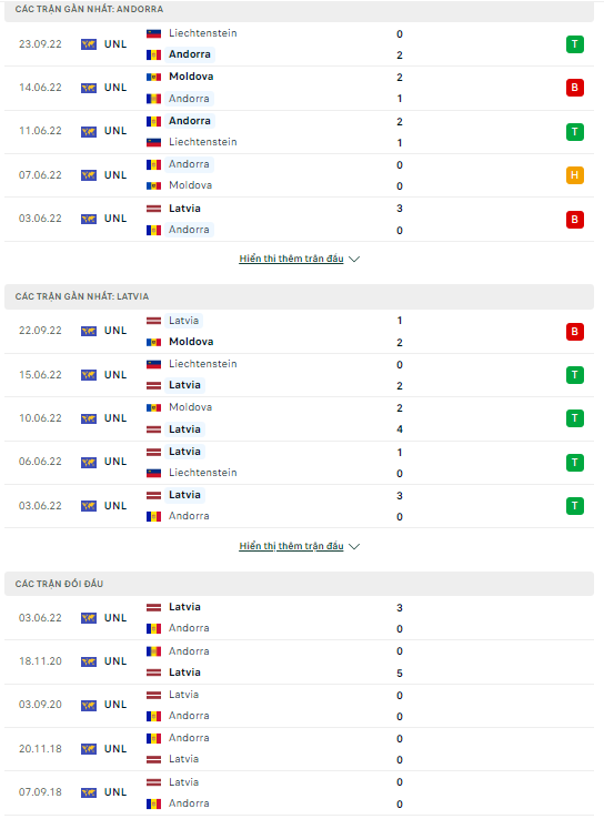 Nhận định Andorra vs Latvia, 20h00 ngày 25/9: Giành vé thăng hạng - Ảnh 2