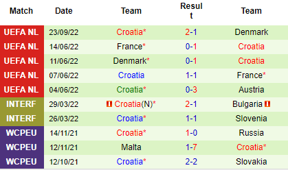 Nhận định Áo vs Croatia, 01h45 ngày 26/9: Còn nước còn tát - Ảnh 4