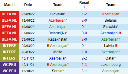 Nhận định Azerbaijan vs Kazakhstan, 23h00 ngày 25/9: Chỉ còn thủ tục - Ảnh 3