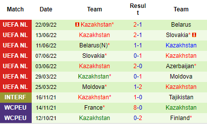 Nhận định Azerbaijan vs Kazakhstan, 23h00 ngày 25/9: Chỉ còn thủ tục - Ảnh 4