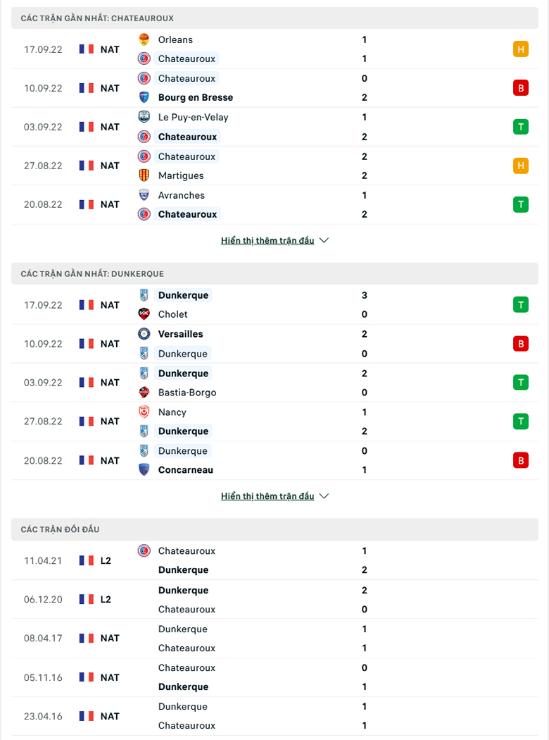 Nhận định Chateauroux vs Dunkerque, 23h30 ngày 26/9: Khách lấn chủ - Ảnh 2