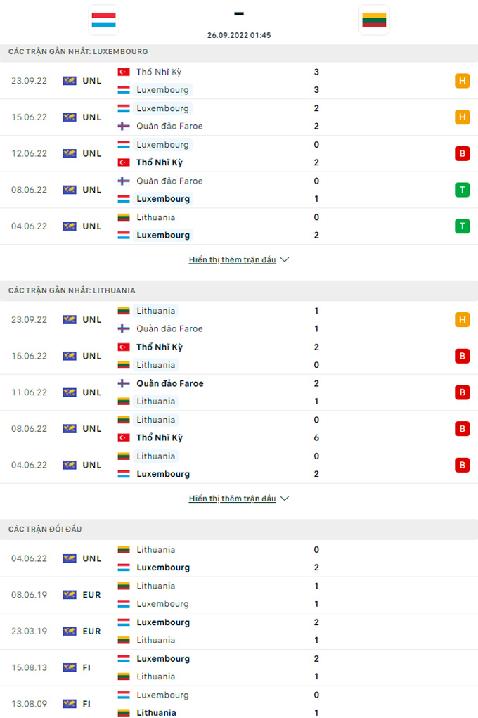 Nhận định Luxembourg vs Lithuania, 01h45 ngày 26/9 - Ảnh 3