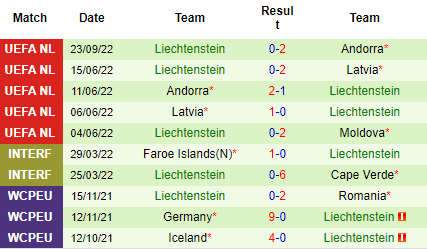 Nhận định Moldova vs Liechtenstein, 20h00 ngày 25/9: Tiếp đà hưng phấn - Ảnh 4