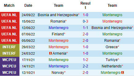 Nhận định Montenegro vs Phần Lan, 01h45 ngày 27/9: Khách khát điểm hơn - Ảnh 3