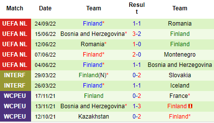 Nhận định Montenegro vs Phần Lan, 01h45 ngày 27/9: Khách khát điểm hơn - Ảnh 4